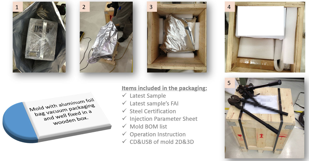 Packaging For Mold
